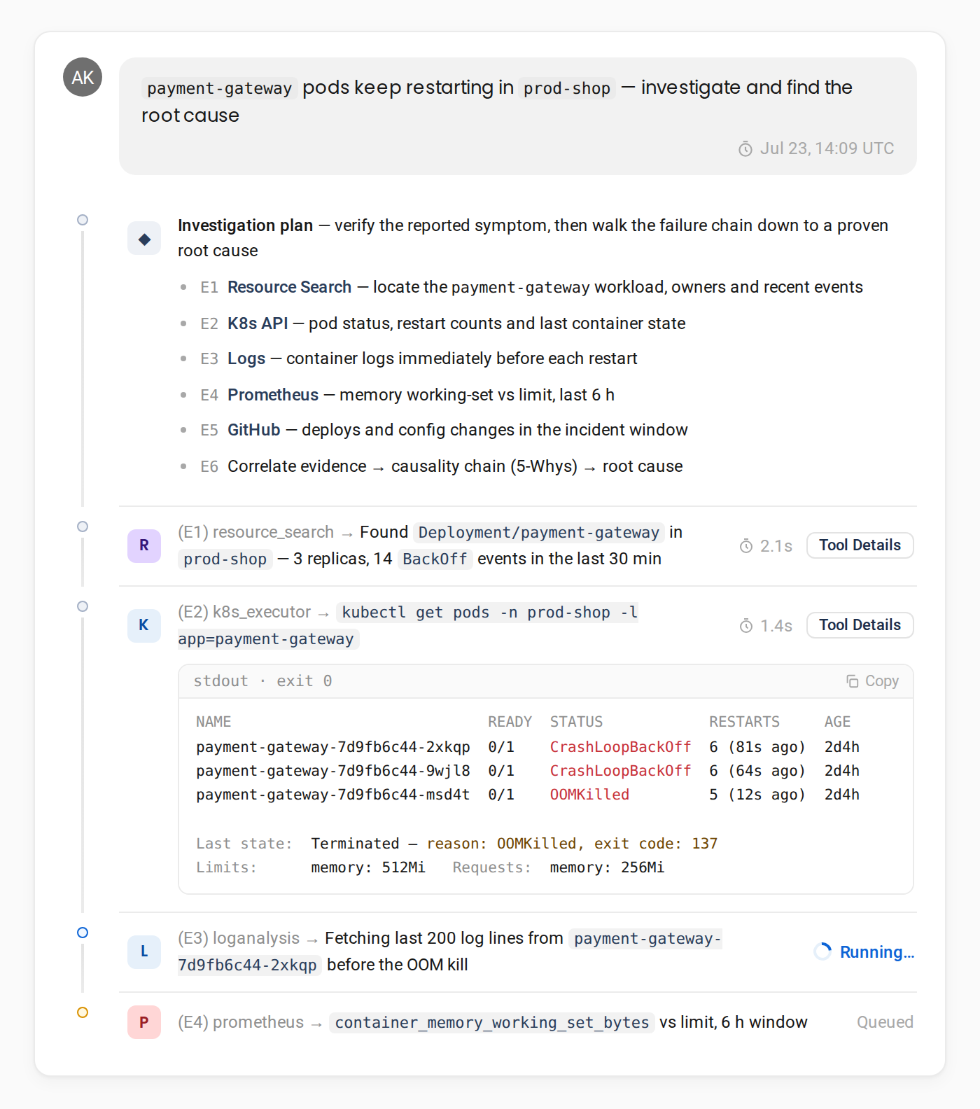 An AI-SRE investigation in progress: a plan lists six steps E1 to E6, then specialist sub-agents execute in parallel. A resource search locates the payment-gateway deployment, a kubectl call returns pods in CrashLoopBackOff and OOMKilled with exit code 137 at a 512Mi memory limit, a log analysis step is running and a Prometheus query is queued.