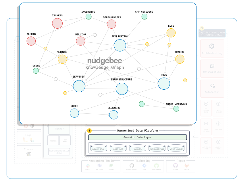 pillars agentic workflow